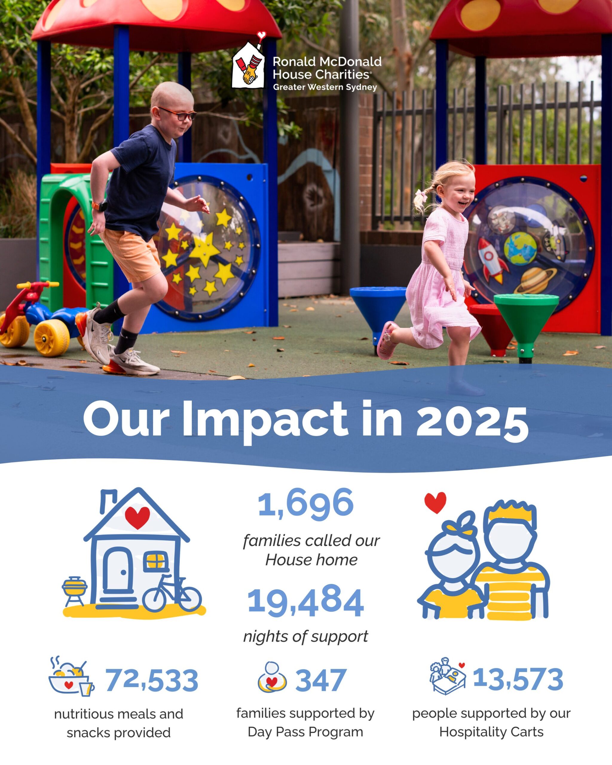 2025 Impact Snapshot